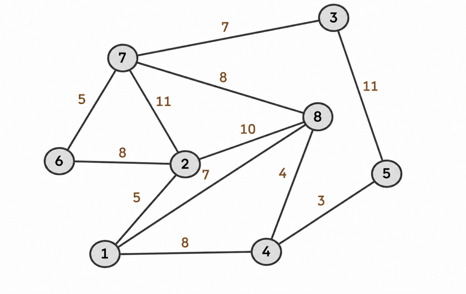 Fasilitas Test